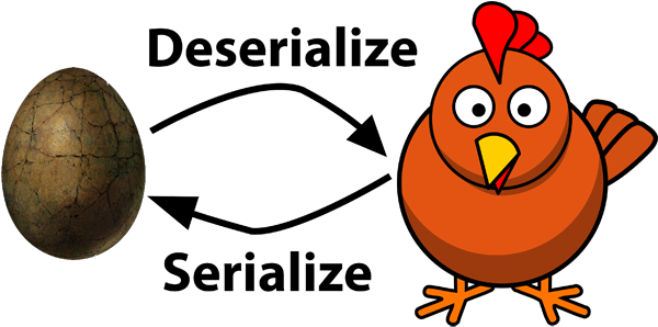 Chicken and egg illustration representing serialization and deserialization